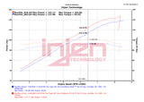 2020-2023 Slingshot L4 2.0L Wrinkle Red Cold Air Intake - View 6 | Dirty Garage