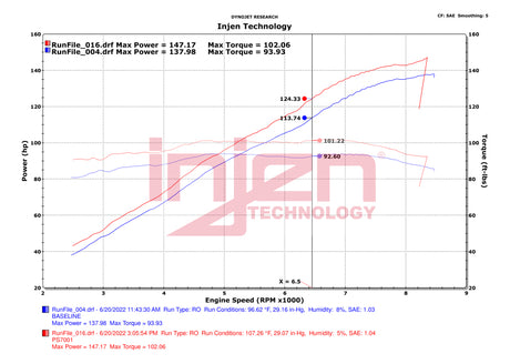 2020-2023 Slingshot L4 2.0L Wrinkle Red Cold Air Intake - View 6 | Dirty Garage