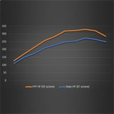 2021-2022 Bronco 2.3L Performance Calibration - View 9 | Dirty Garage