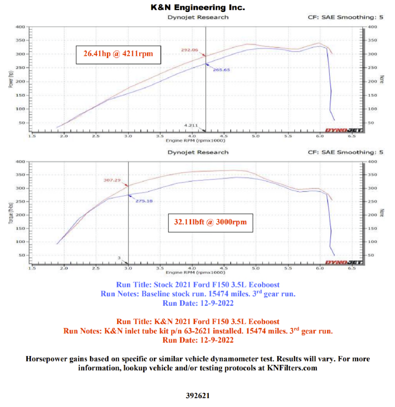 2021-2022 F-150 V6-3.5L Inlet Pipe - View 9 | Dirty Garage