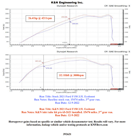2021-2022 F-150 V6-3.5L Inlet Pipe - View 9 | Dirty Garage