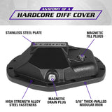 2001-2024 Rear Differential Cover (YHCC-AAM11.5) - View 15 | Dirty Garage