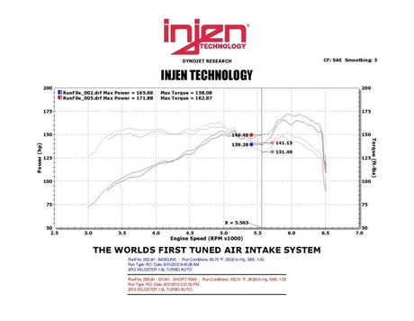 2013-2017 Veloster Turbo 1.6L Black Short Ram Intake - View 6 | Dirty Garage
