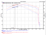 2015-2020 F-150 EcoBoost Bar and Plate Front Mount Intercooler - View 3 | Dirty Garage