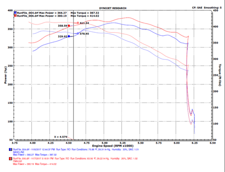 2015-2020 F-150 EcoBoost Bar and Plate Front Mount Intercooler - View 3 | Dirty Garage