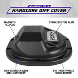 1980-2014 Rear Differential Cover (YHCC-F8.8) - View 9 | Dirty Garage