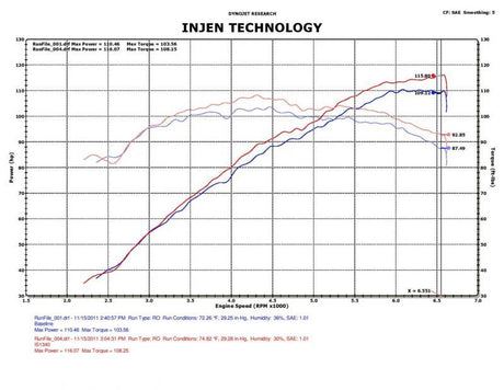 2011-2017 Hyundai Accent 2012-2017 Veloster 1.6L Black Short Ram Intake - View 7 | Dirty Garage