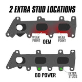 2017-2020 F-150 3.5L Driver Side Exhaust Manifold - View 2 | Dirty Garage
