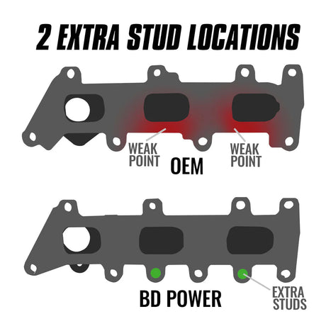 2017-2020 F-150 3.5L Driver Side Exhaust Manifold - View 2 | Dirty Garage