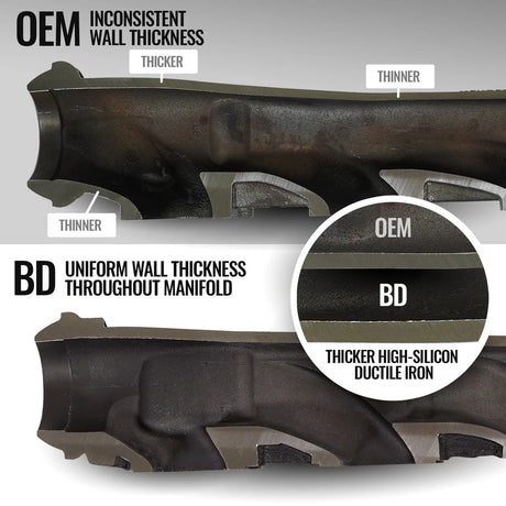 2019-2024 Ram 1500/HD Driver Side Exhaust Manifold Kit - View 4 | Dirty Garage