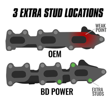 2011-2016 F-150 Passenger Side Exhaust Manifold - View 3 | Dirty Garage