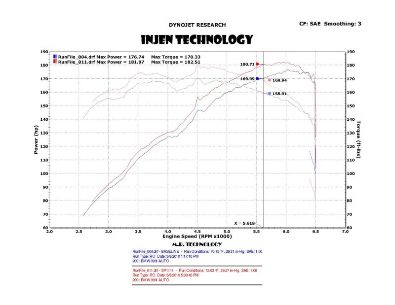 2001-2006 BMW 330i 3.0L Wrinkle Black Short Ram Intake w/ Heat Shield Adapter - View 7 | Dirty Garage
