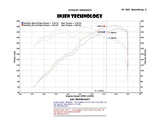 2001-2006 BMW 330i 3.0L Wrinkle Black Short Ram Intake w/ Heat Shield Adapter - View 7 | Dirty Garage