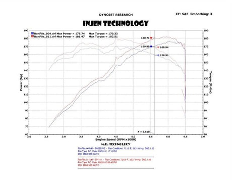 2001-2006 BMW 330i 3.0L Wrinkle Black Short Ram Intake w/ Heat Shield Adapter - View 7 | Dirty Garage
