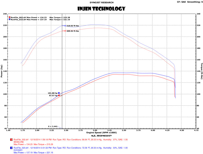 2015-2016 Golf 2.0L TDI Evolution Intake w Ram Air Scoop - View 3 | Dirty Garage