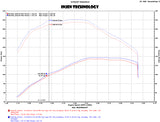 2015-2016 Golf 2.0L TDI Evolution Intake w Ram Air Scoop - View 3 | Dirty Garage