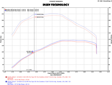 2015-2016 Golf 2.0L TDI Evolution Intake w Ram Air Scoop - View 3 | Dirty Garage