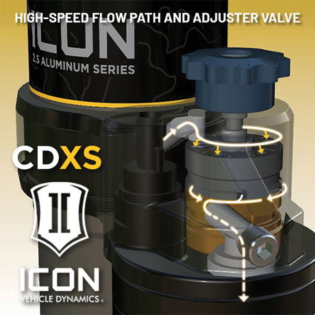 2021-2025 F-150 ICON 2.5 PB CDXS Rear Shock Kit - View 5 | Dirty Garage