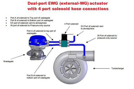 4 Port Mac Boost Control Solenoid - View 2 | Dirty Garage