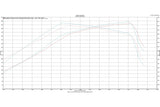 2021-2025 Bronco 2.3L/2.7L Ecoboost Silver-coated Intercooler - View 2 | Dirty Garage
