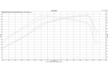 2021-2025 Bronco 2.3L/2.7L Ecoboost Silver-coated Intercooler - View 2 | Dirty Garage