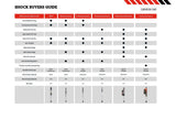 2007-2018 Wrangler JK 4-Door 3.5" Lift J-Venture Kit w/ FOX 2.5 Performance Elite