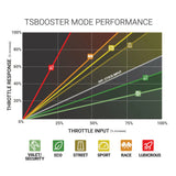 TS Booster V3.0 Multi Make Fitment - View 3 | Dirty Garage