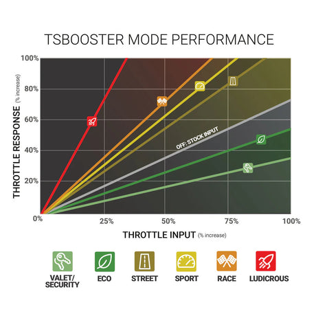 TS Booster V3.0 Multi Make Fitment - View 3 | Dirty Garage