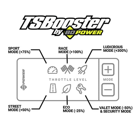 TS Booster V3.0 Multi Make Fitment - View 5 | Dirty Garage