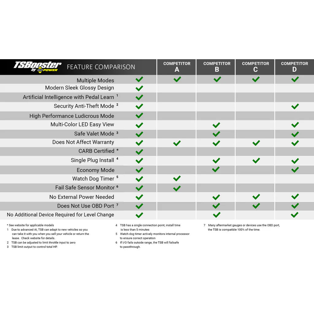 Toyota TS Booster V3.0 - View 5 | Dirty Garage